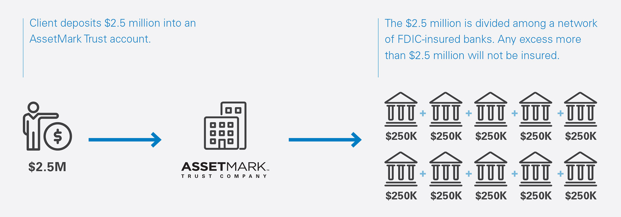 How Extended FDIC Insurance Works 